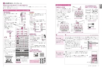 【中古】 完全図解家庭と社会のマナー全書/東陽出版 図解入門ビジネス 最新 産廃処理の基本と仕組みがよ~くわかる本